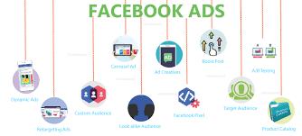 Facebook Ads intro