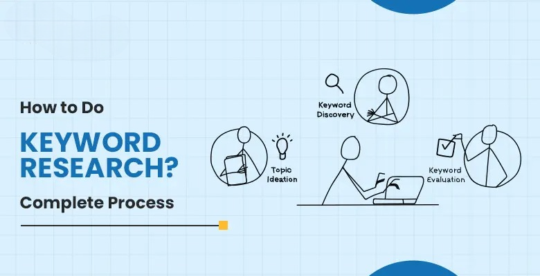 Keyword research for SEO intro image