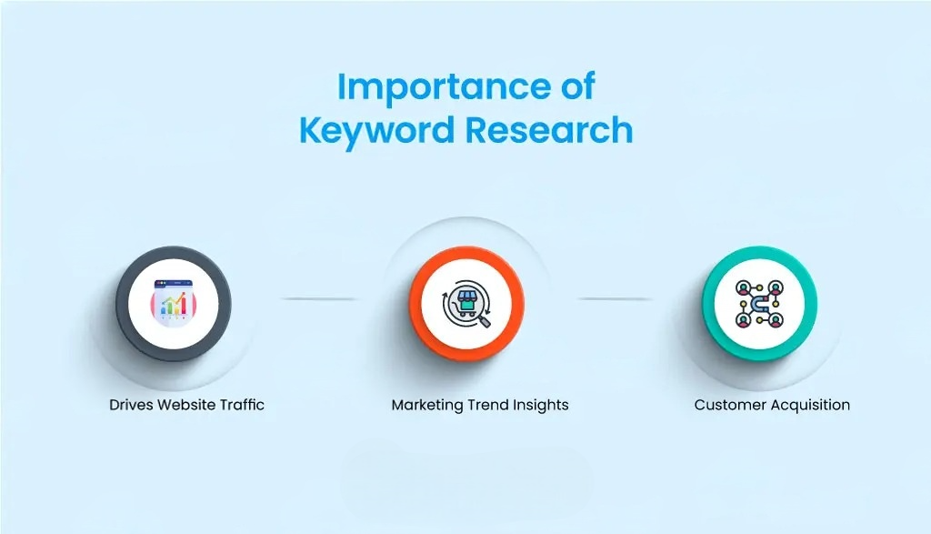 Keyword research for SEO importance